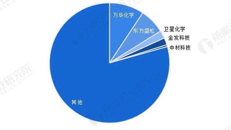 工业添加剂，如何选择合适的代理厂家？**